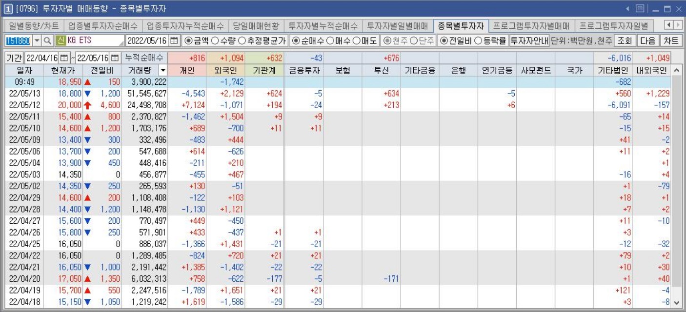 KG-ETS-수급