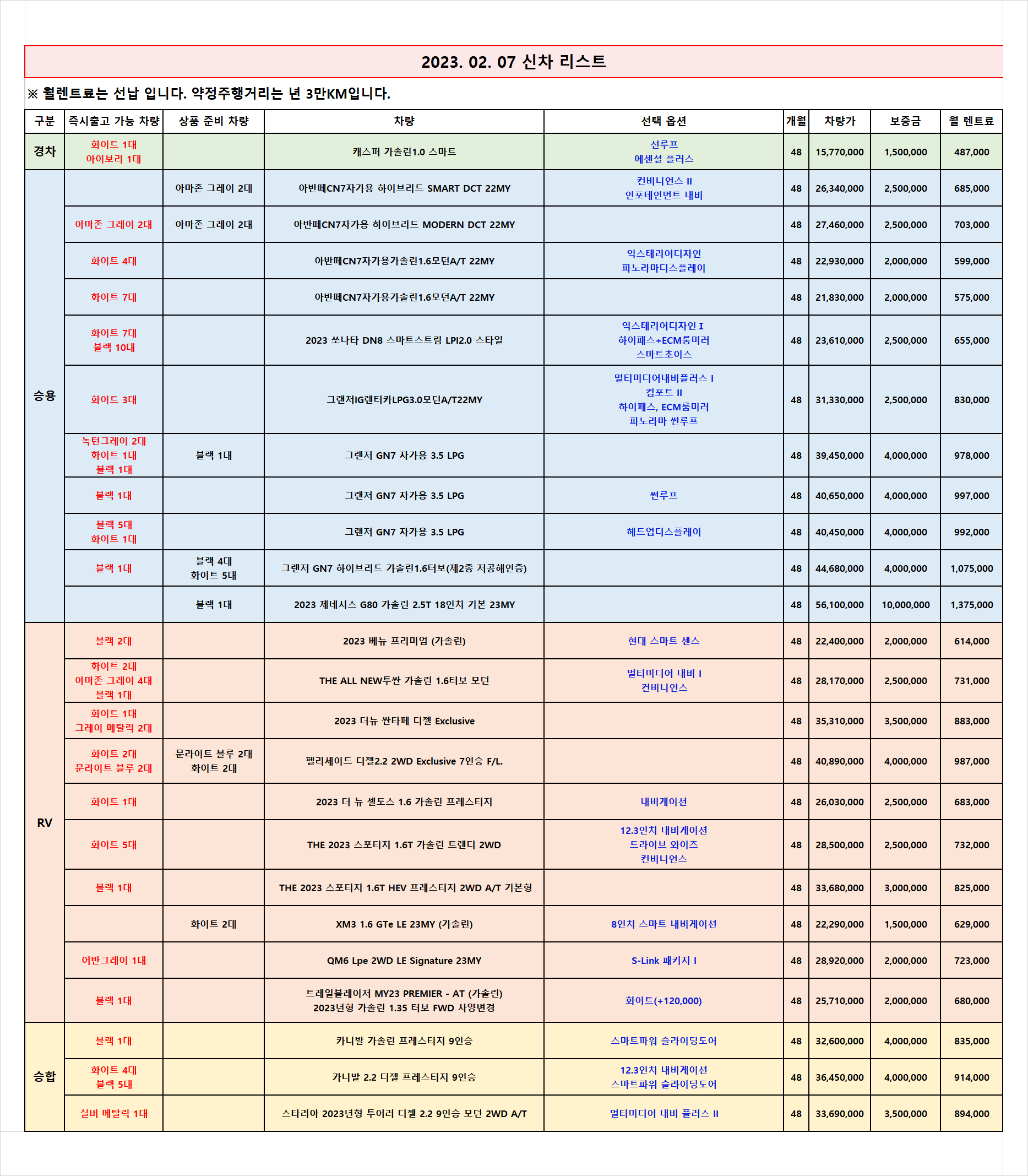  (무심사 즉출)신차 차량 리스트 _2023.02.07 기준_렌탈셀러카