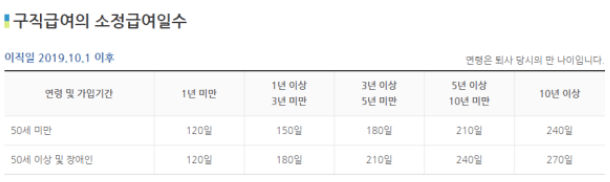 구직급여-소정급여-일수-계산