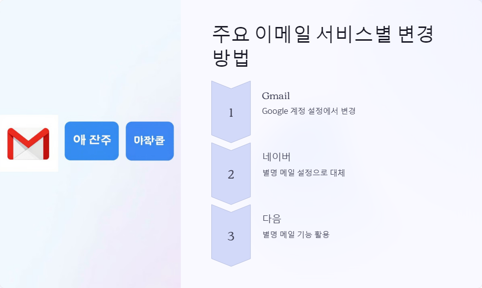Gmail계정