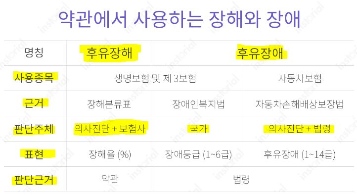 삼복사 골절 후유장애 보험금 청구방법 전문가에게