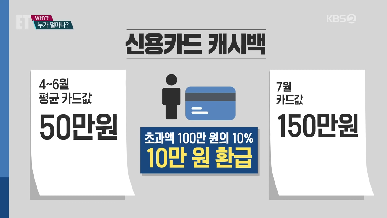국민지원금 건강보험료(+코로나 상생 국민 지원금)