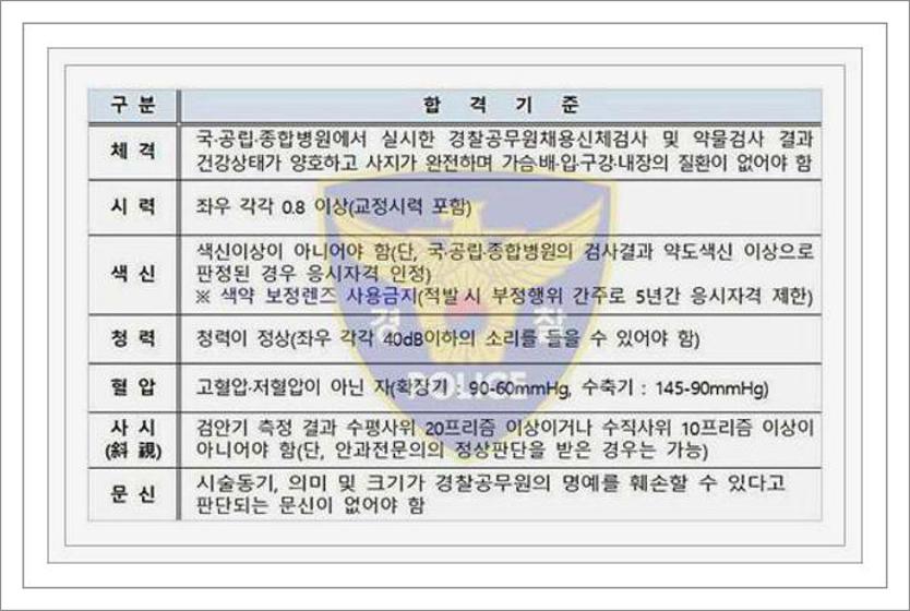 경찰 체력표