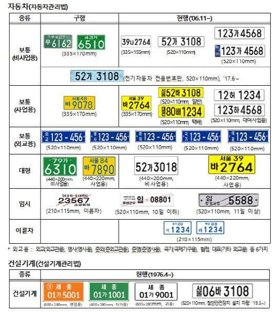 자동차-관리법-상의따른-번호판-종류