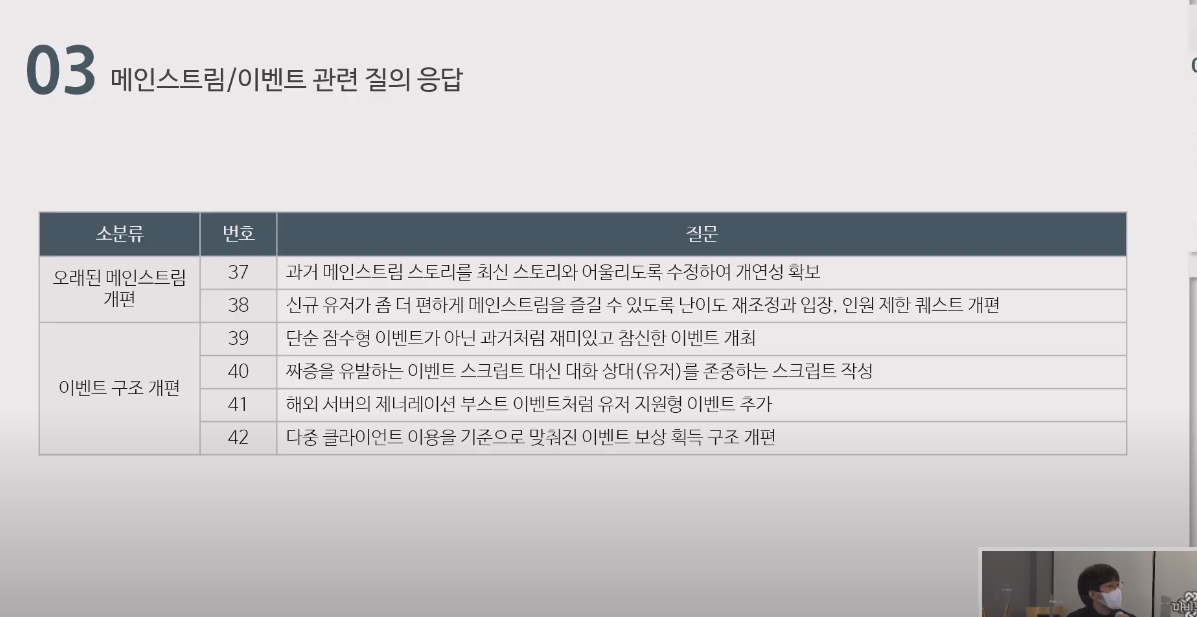 2021 마비노기 간담회 실황 현장