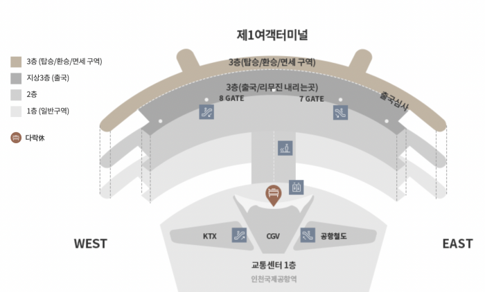 인천공항-배치도