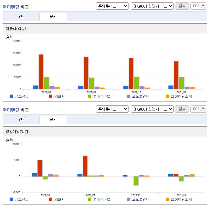 금호석유 이미지