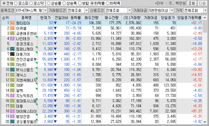 시간외 단일가 특징주