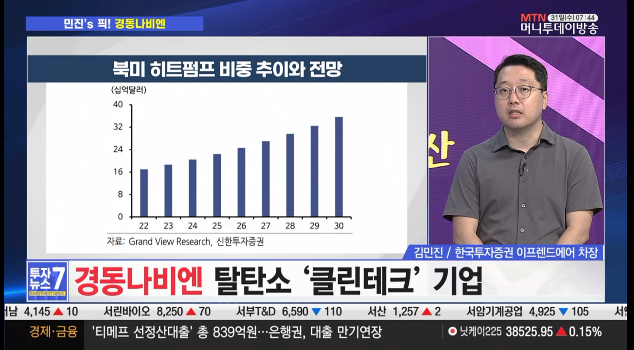 경동나비엔 종목 추천