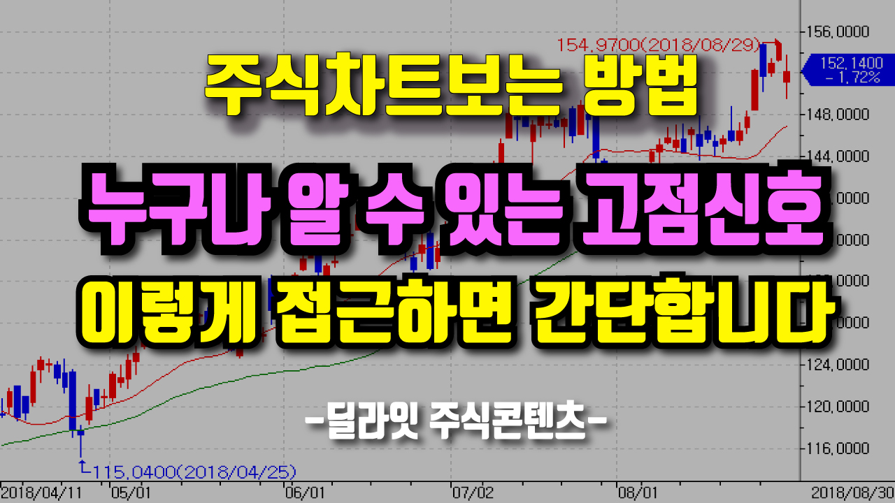  주식차트보는법 - 고점신호 해석하는 방법