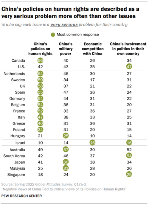 중국 부정적 이미지 확산 요인 분석