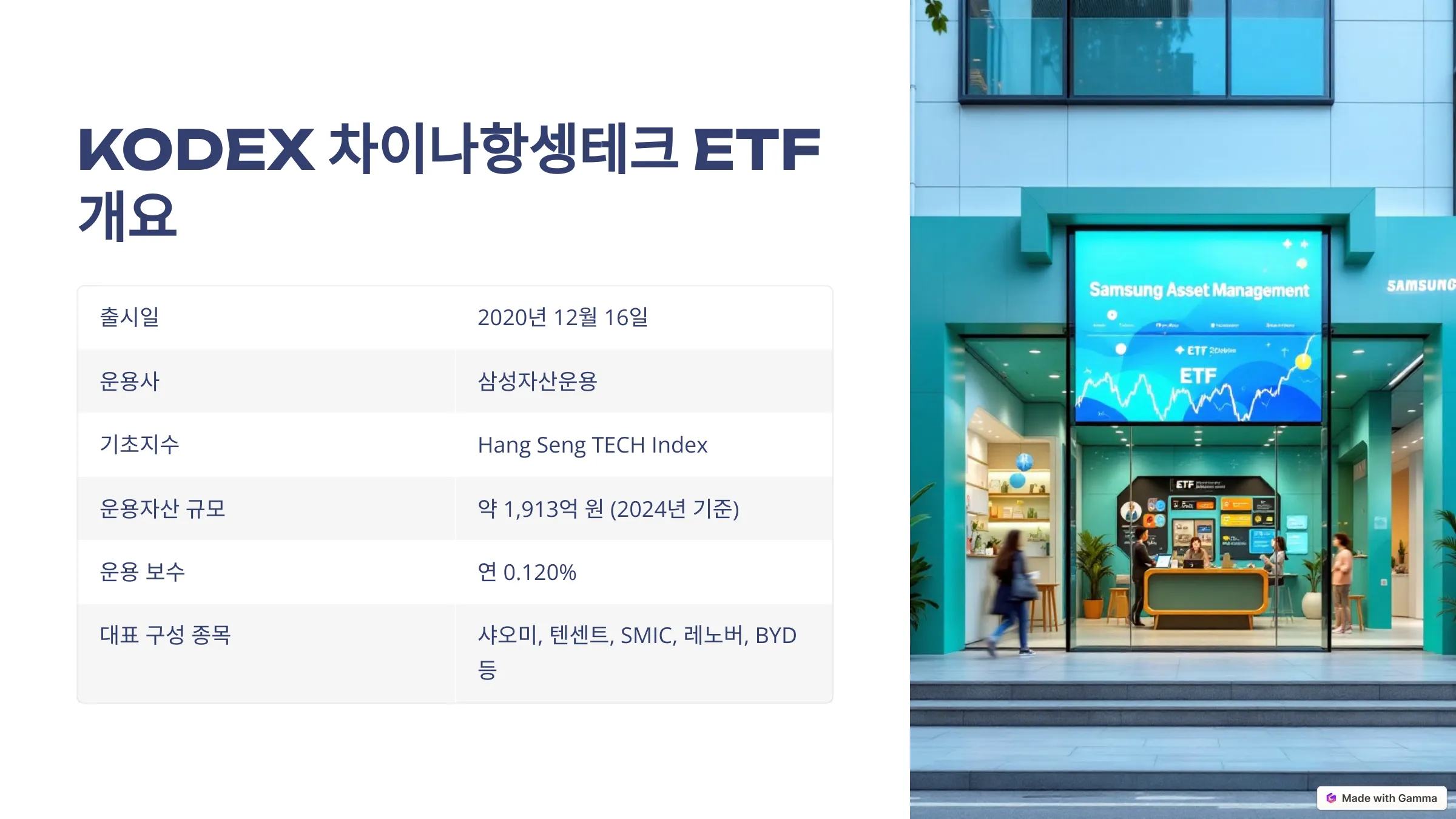 KODEX 차이나항셍테크 ETF 개요