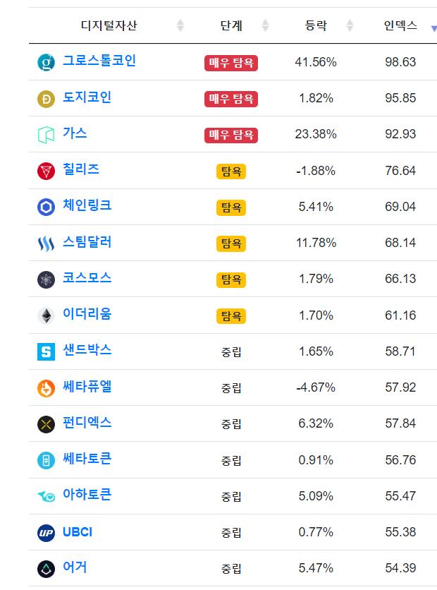 비트 코인 공포지수 개별종목