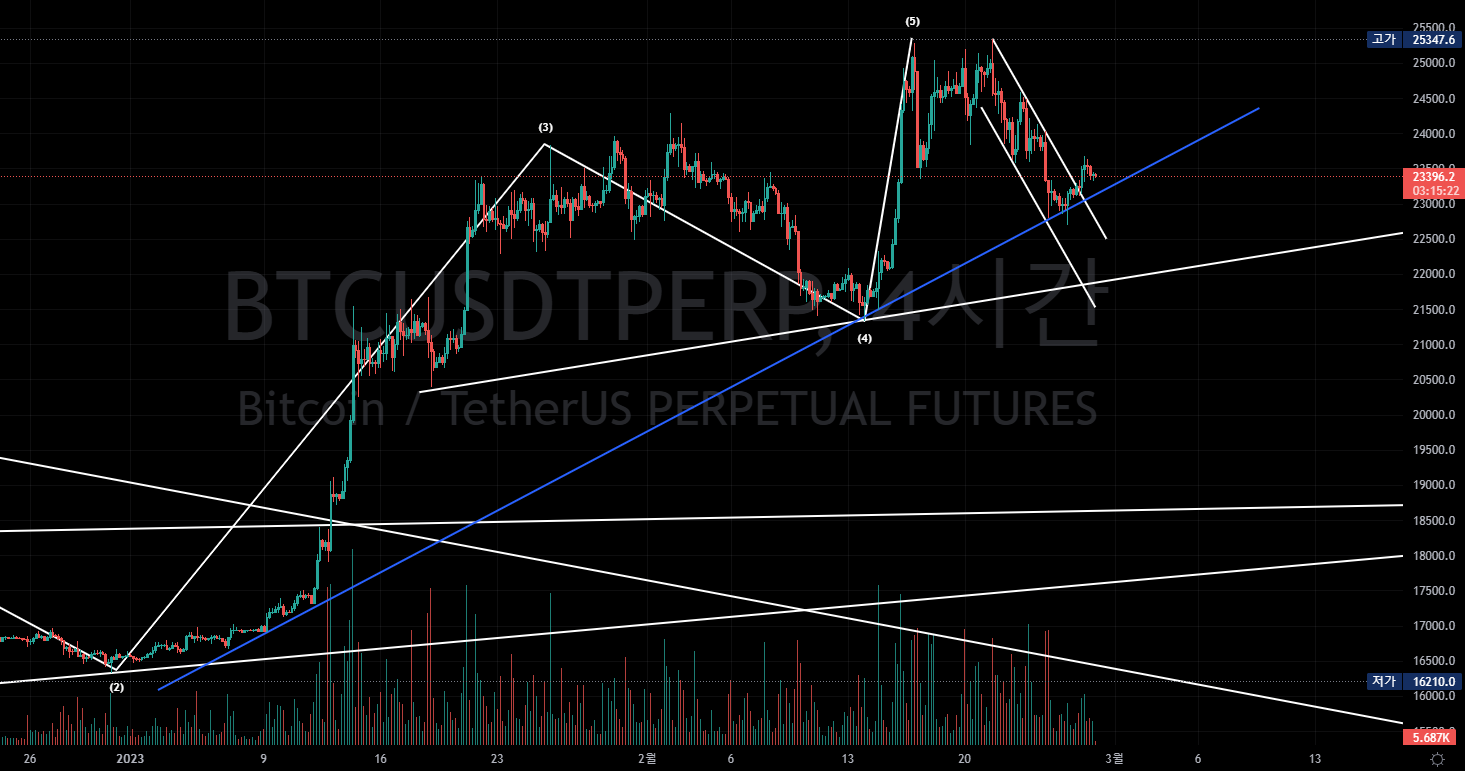  BTCUSDTPERP 2023-02-27