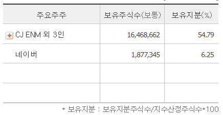 더글로리 관련주 스튜디오드래곤