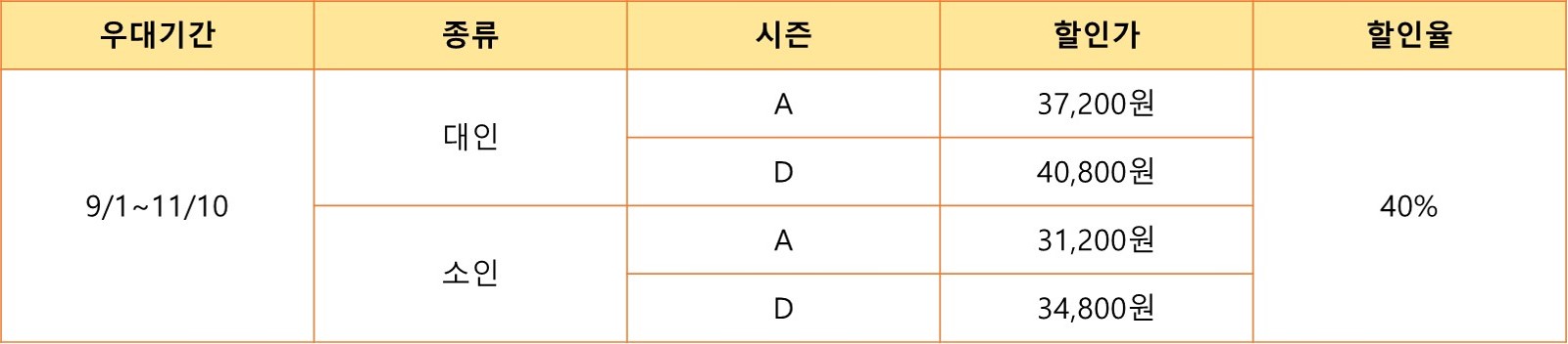 LG U+멤버십 할인