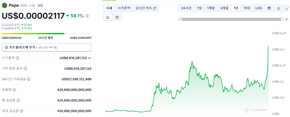 페페코인 업비트 상장, 코인구매 방법, 현재가격과 시가총액