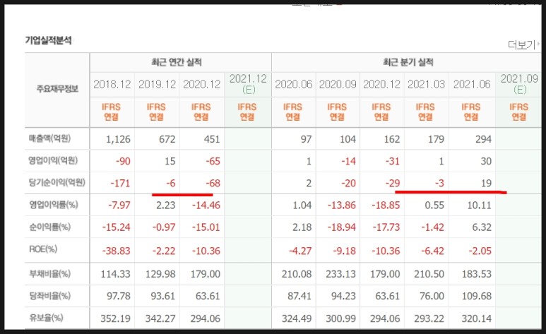 eg 주가 리튬인산철(LFP) 배터리 관련주,코윈테크 7