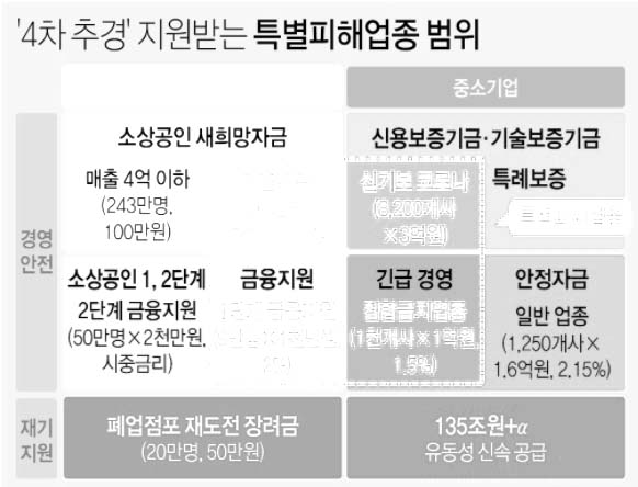  소상공인 새희망자금 신청방법