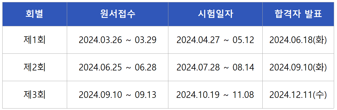 2024 텔레마케팅관리사 실기시험일정