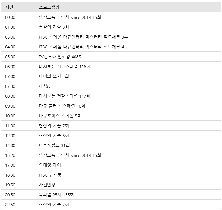 2025년 3월 31일 지상파 방송편성표