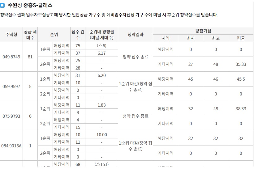 매교역팰루시드-12