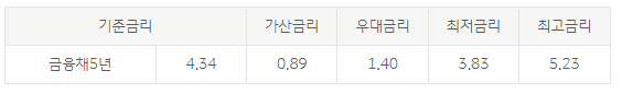 주택담보대출 금리