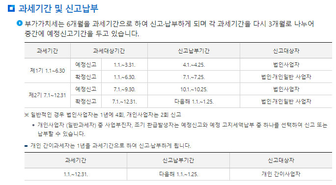 부가가치세-신고일