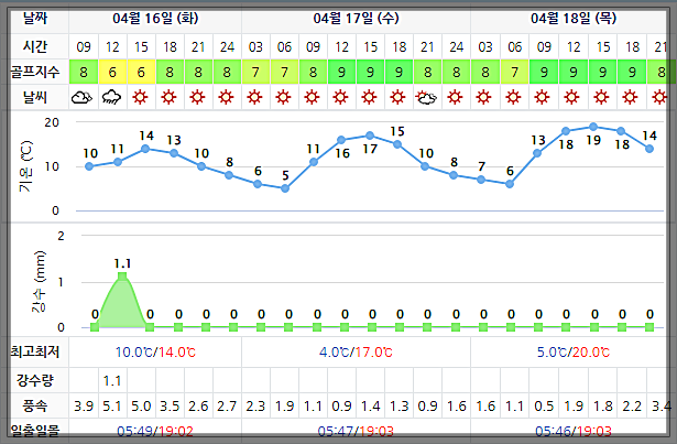 알펜시아700CC 날씨 (실시간 정보는 여기 클릭!)