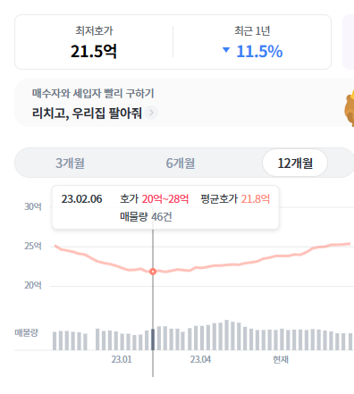 잠원동아 매매 시세 1