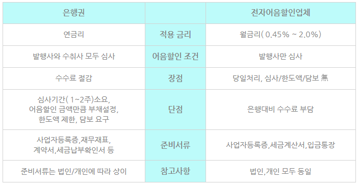 (주)포유커뮤니케이션즈 이미지
