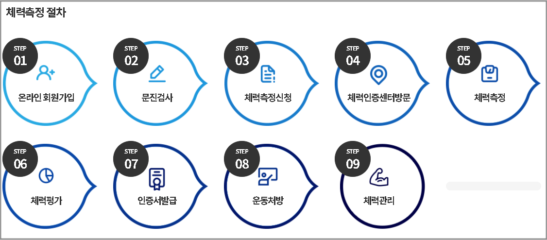 체력측정 절차 안내