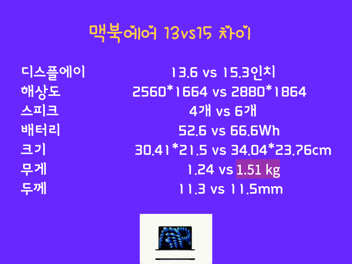13-15형 차이 최종