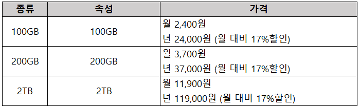 구글 클라우드 가격표