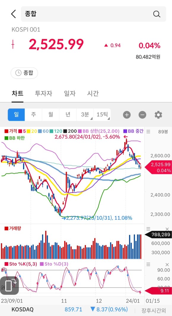 동방에너지 이미지