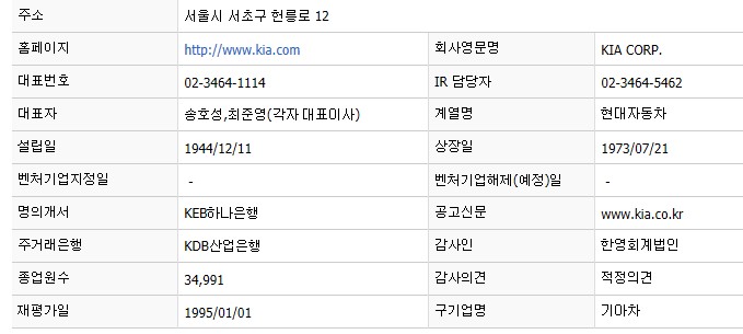 기아 주가 전망 - 목표 주가는 얼마? 어디까지 갈까? 기아 주가 전망 - 목표 주가는 얼마? 어디까지 갈까?