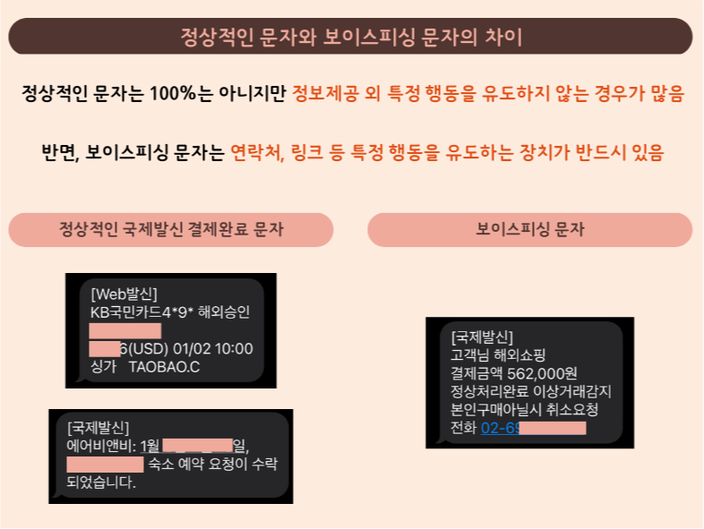 국제발신 결제완료 문자 비교