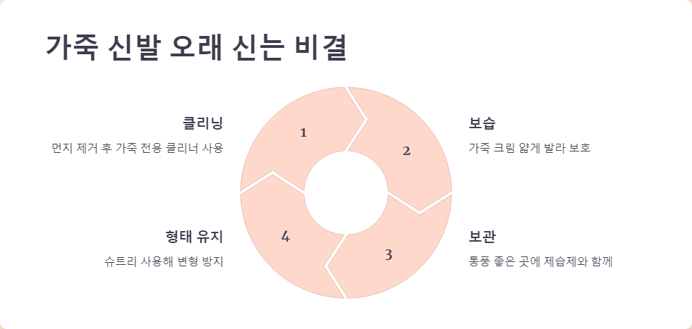 스웨이드관리