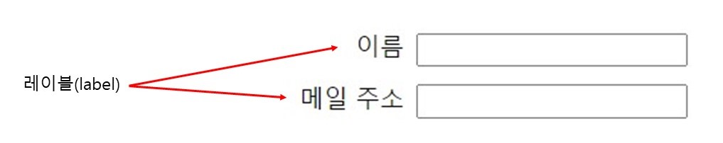 &#39;이름&#39;&#44; &#39;메일 주소&#39;를 레이블(label)이라 부른다.