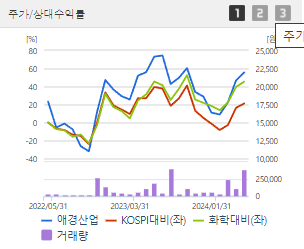 애경산업 주가 전망 목표주가 배당금