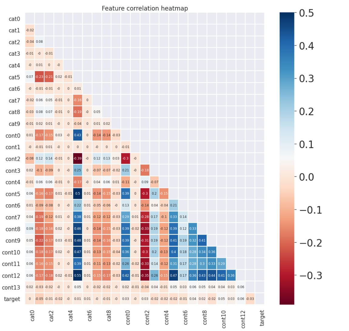  30 Days of ML with Kaggle [Day 15~30]- Competition Submission(reg_lambda 35.1  45.9, reg_alpha 34.9  44.9)