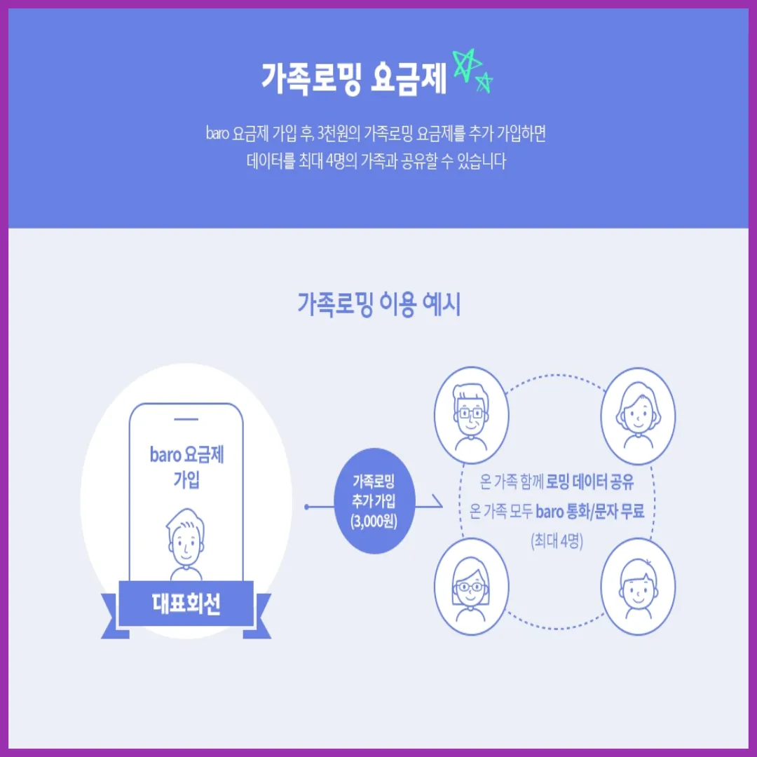 SK 로밍 가격 바로 로밍 요금제 50%할인 신청방법