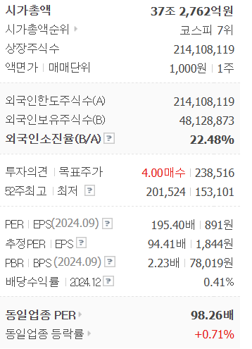 셀트리온 주가 전망&amp;#44; 배당금&amp;#44; 실적발표! 2025년 최신 업데이트!