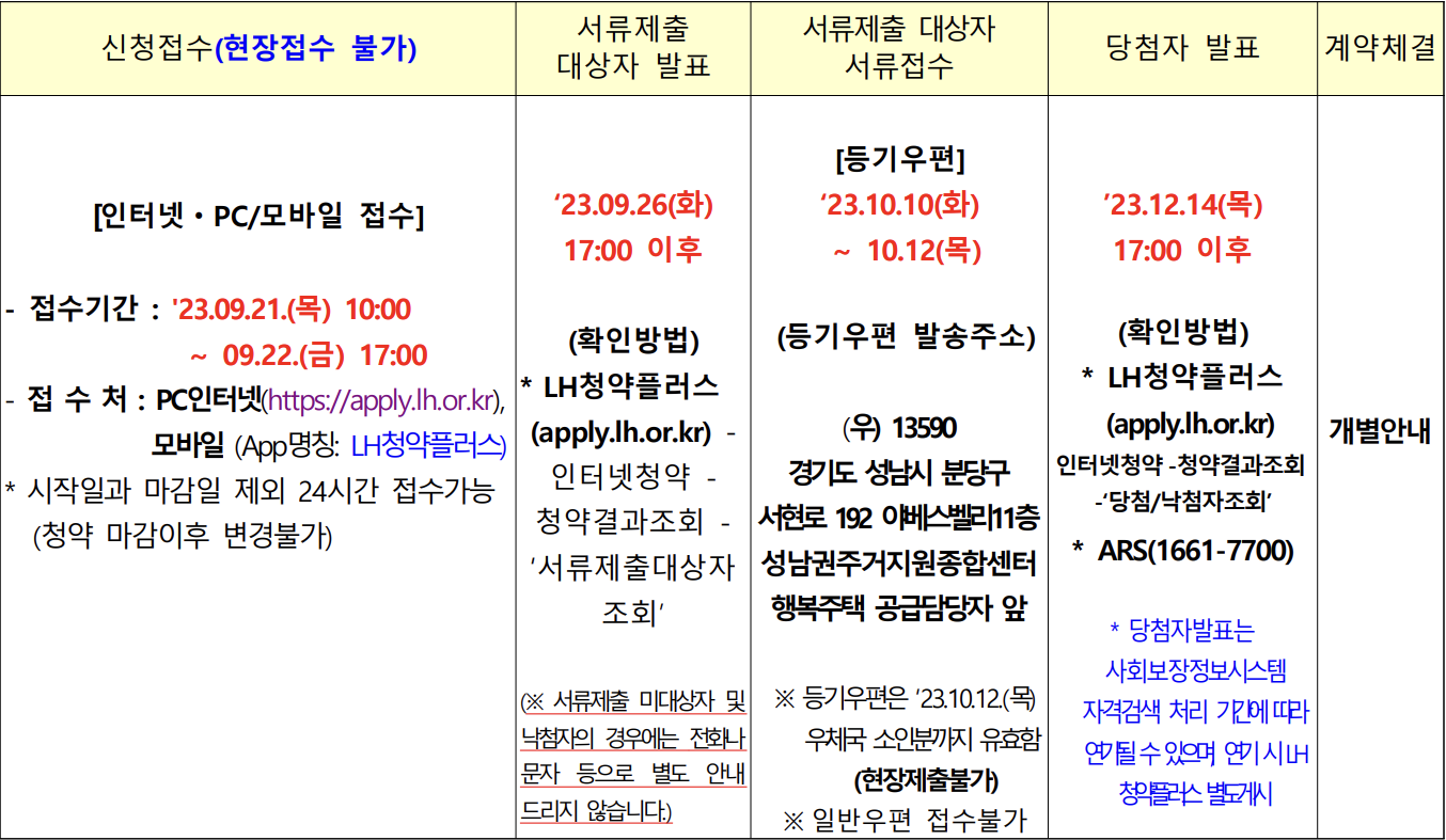 공급 일정