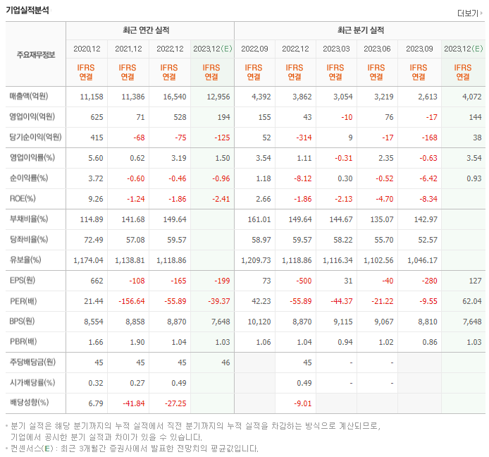 화승엔터프라이즈_실적자료