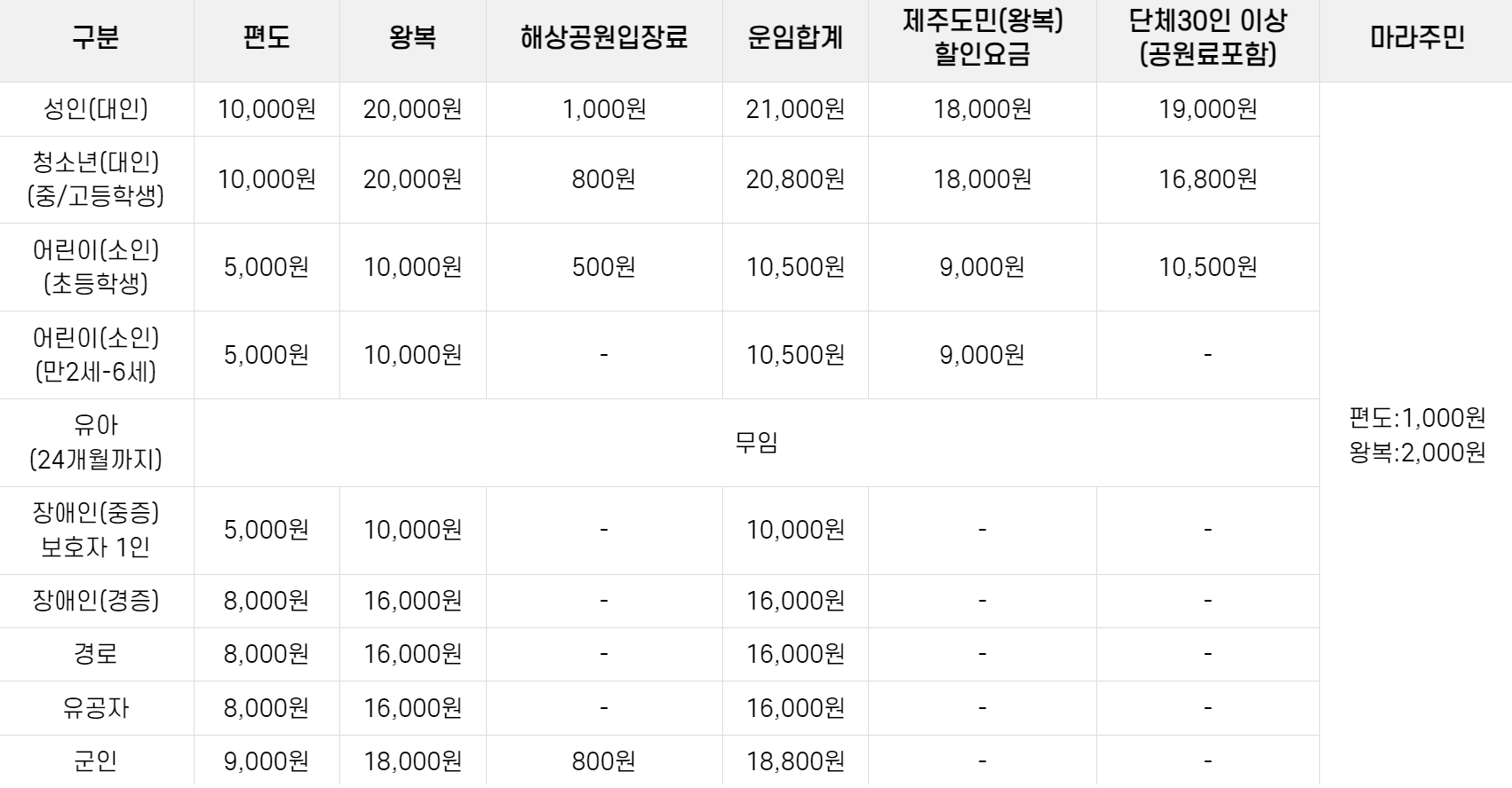 이용 요금표