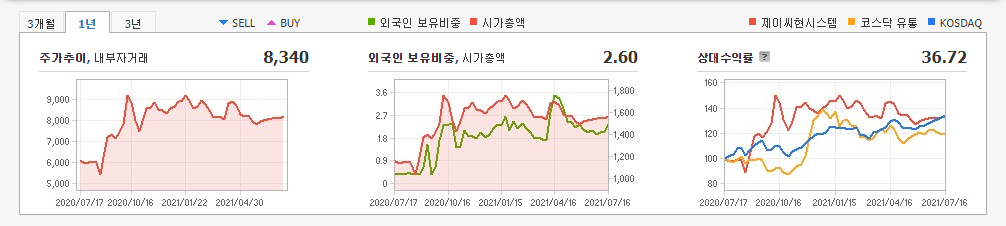 디지털화폐-관련주