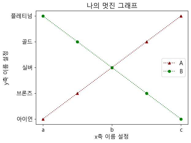 파이썬 데이터 시각화 입문 4 : Matplotlib 다루기-17