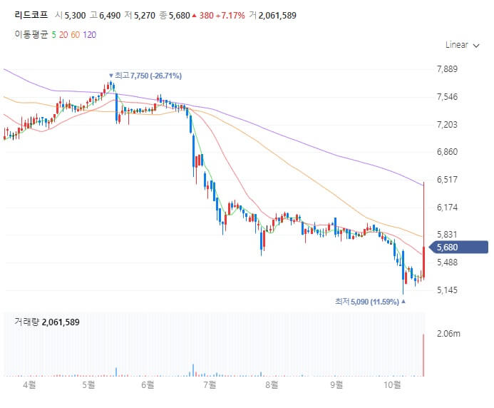 금리인상 관련주 5분만에 끝내는 TOP5