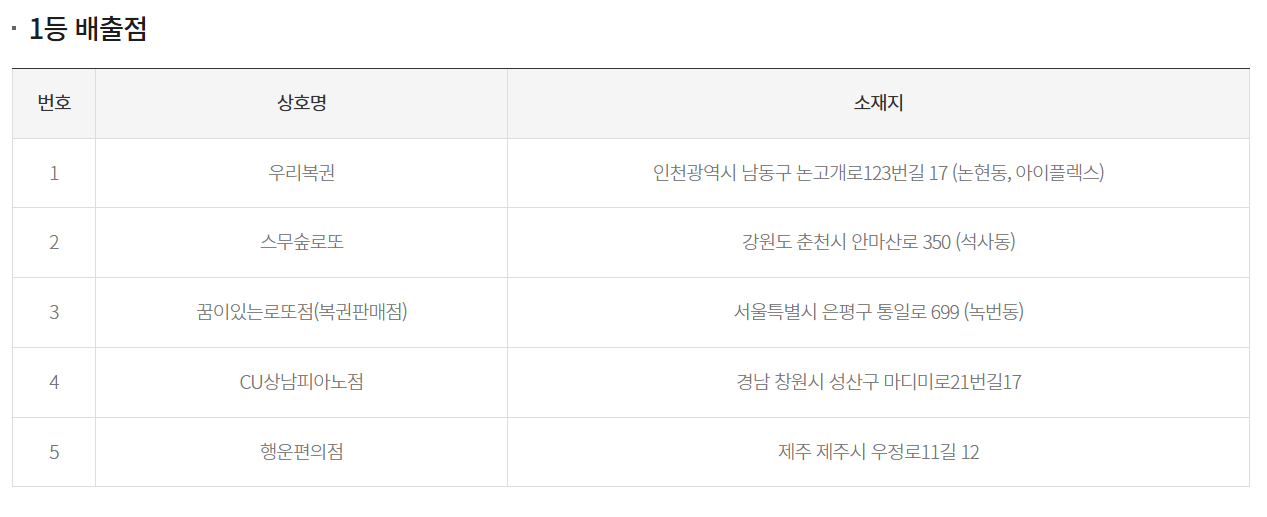 스피또1000 94회 당첨현황 출고율 조회